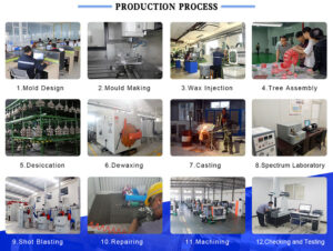 production process